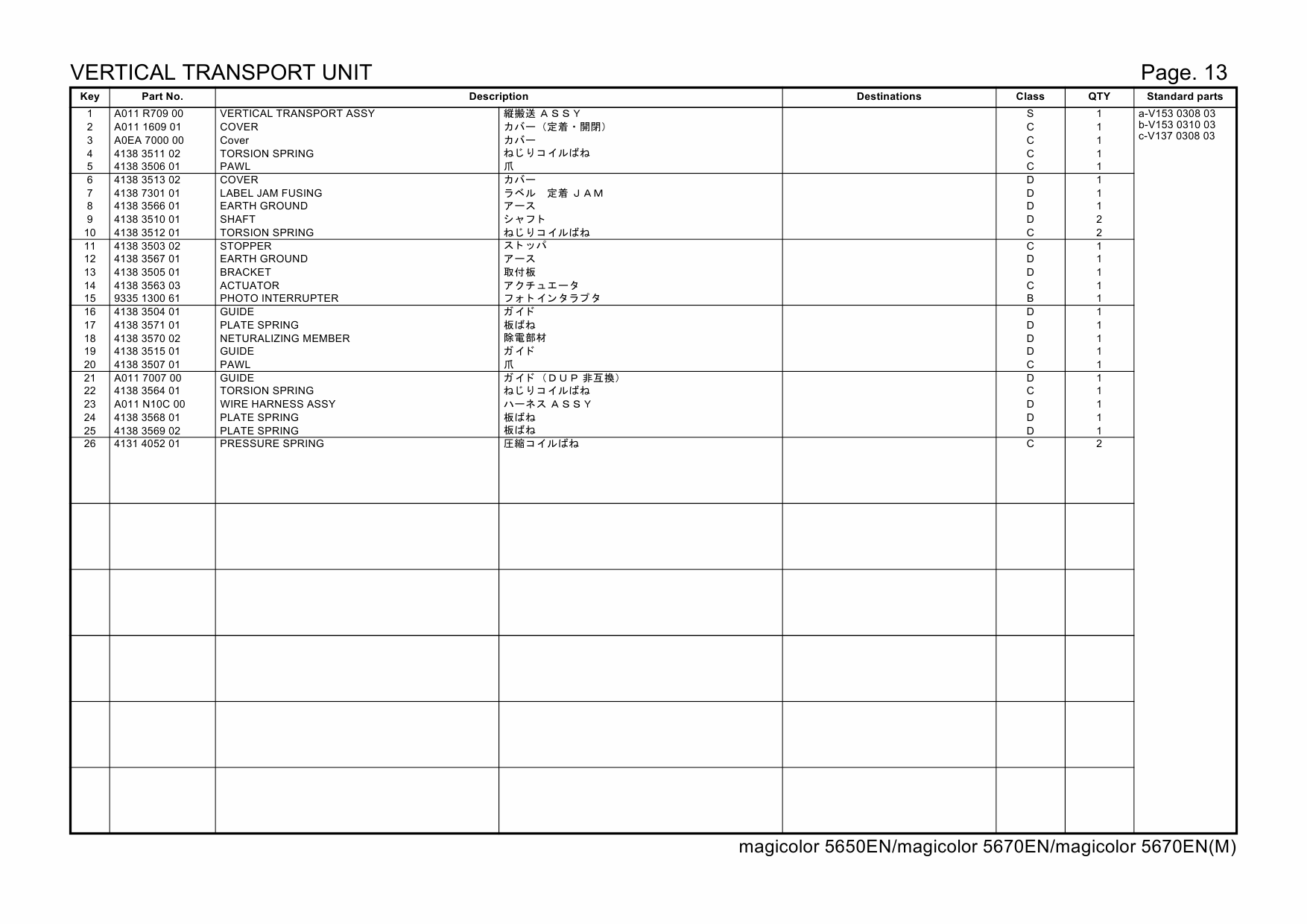 Konica-Minolta magicolor 5650EN 5670EN A0EA011 Parts Manual-2